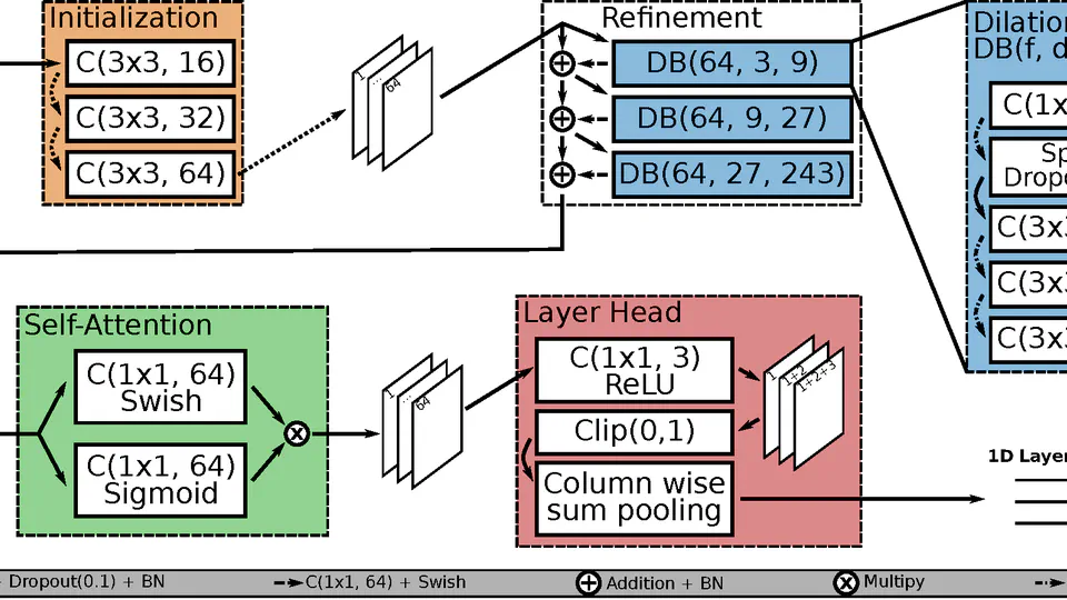 Accurate drusen segmentation in optical coherence tomography via order-constrained regression of retinal layer heights