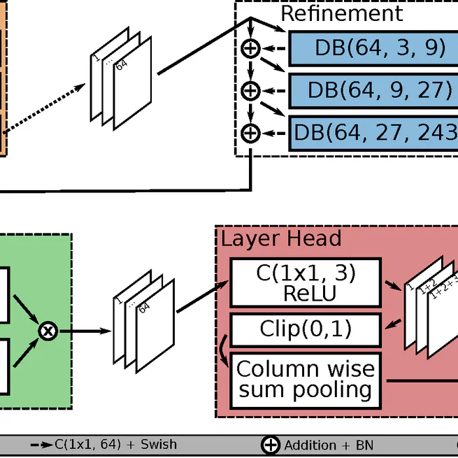 Accurate drusen segmentation in optical coherence tomography via order-constrained regression of retinal layer heights